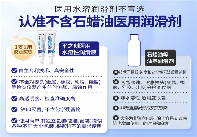 20g器械導(dǎo)入潤滑劑
